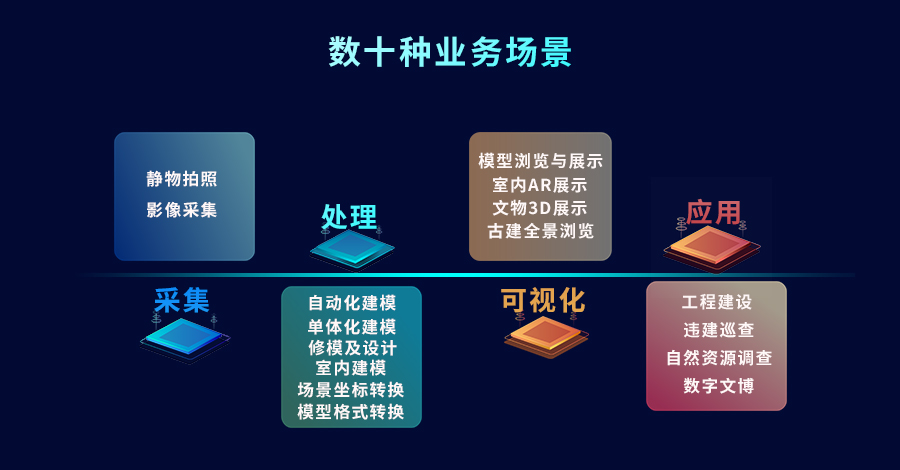 業(yè)務(wù)場景.png 業(yè)務(wù)場景.png