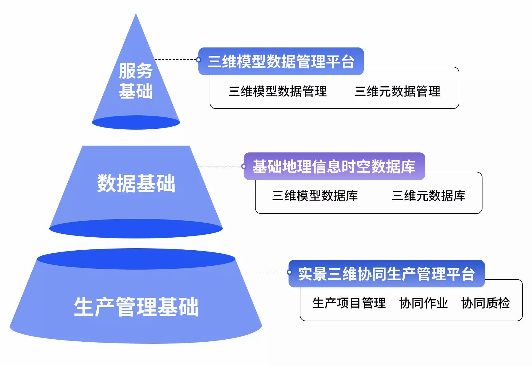 業(yè)務(wù)圖.jpg 業(yè)務(wù)圖.jpg