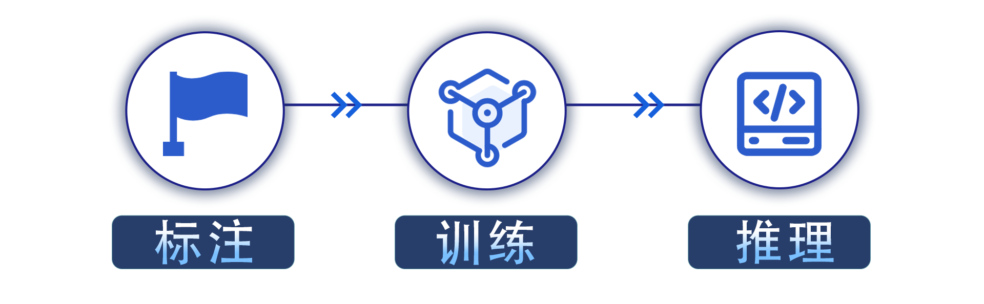 標(biāo)注.png 標(biāo)注.png