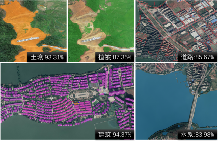 不同地物的識(shí)別精度.png 不同地物的識(shí)別精度.png