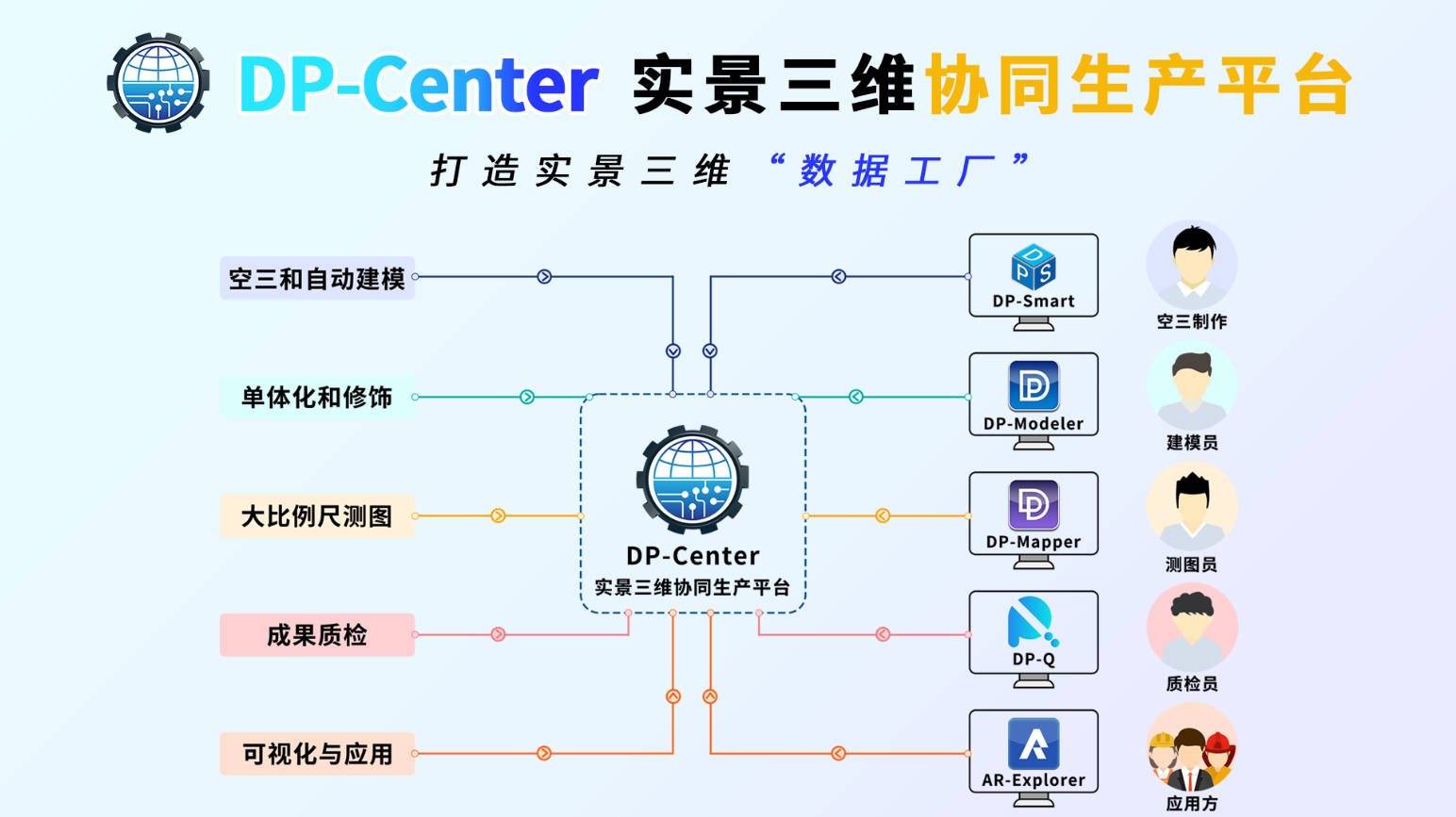 dpc框架圖.png dpc框架圖.png