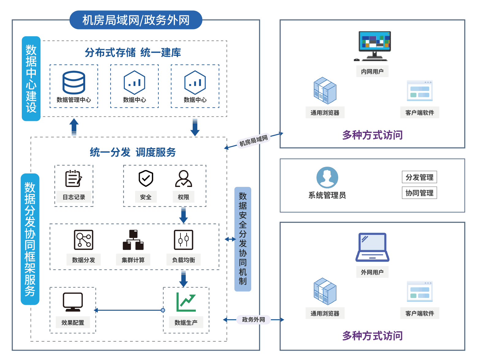 安全性.gif 安全性.gif