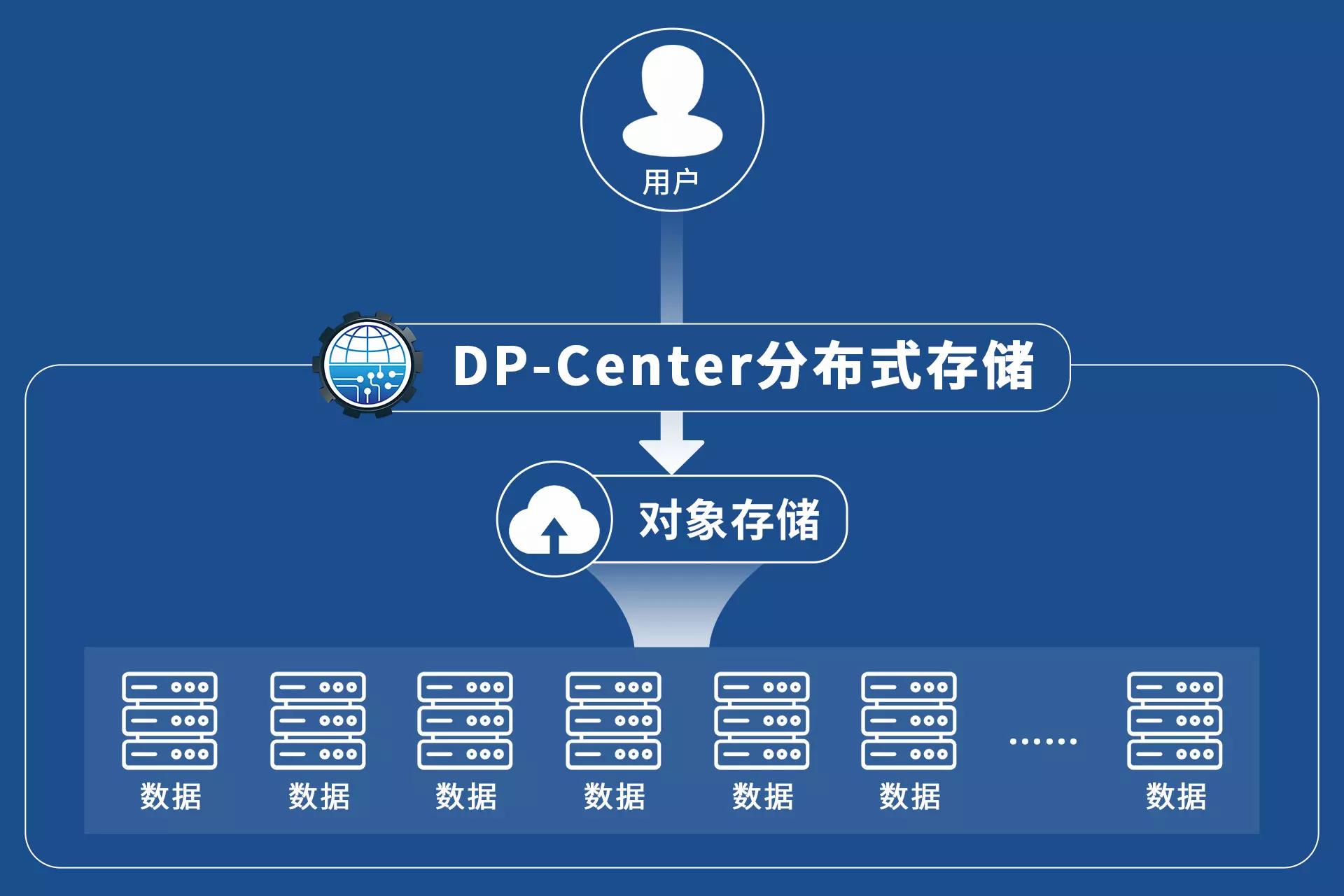 安全存儲.jpg 安全存儲.jpg