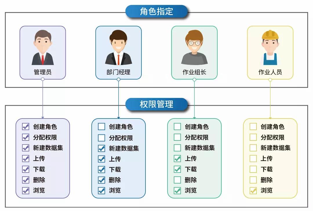 訪問調(diào)用安全.jpg 訪問調(diào)用安全.jpg