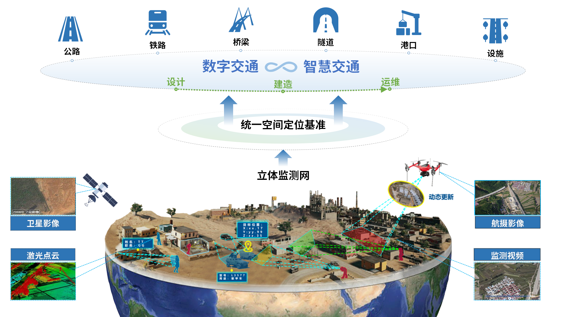 影像定位價值.png 影像定位價值.png