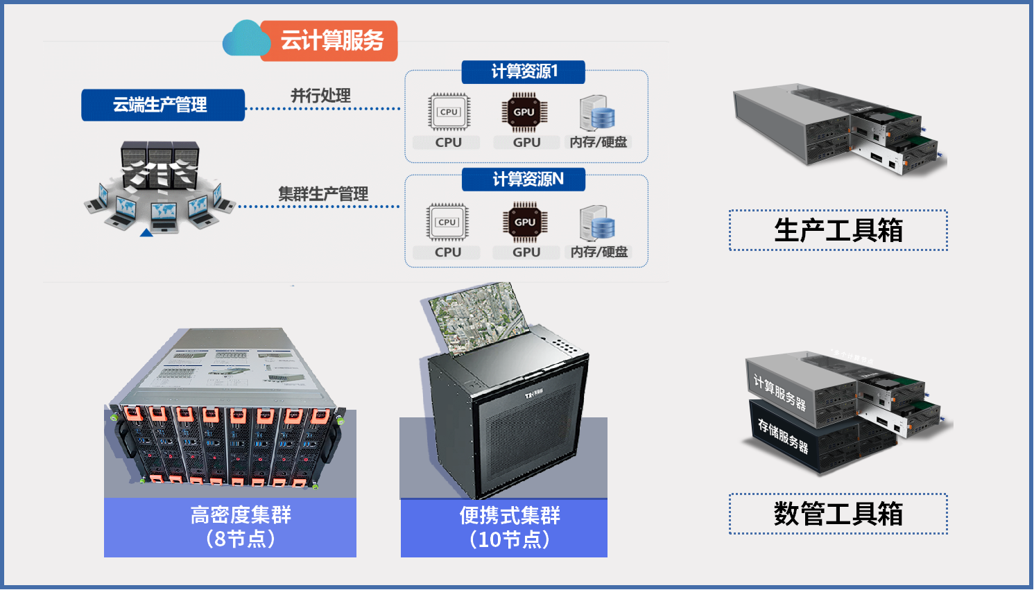算力設(shè)備.png 算力設(shè)備.png