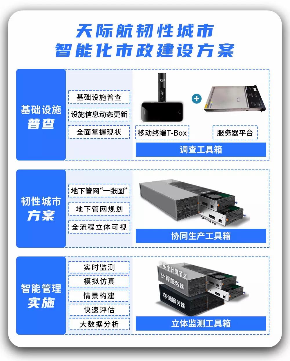 建設(shè)方案-改.png 建設(shè)方案-改.png