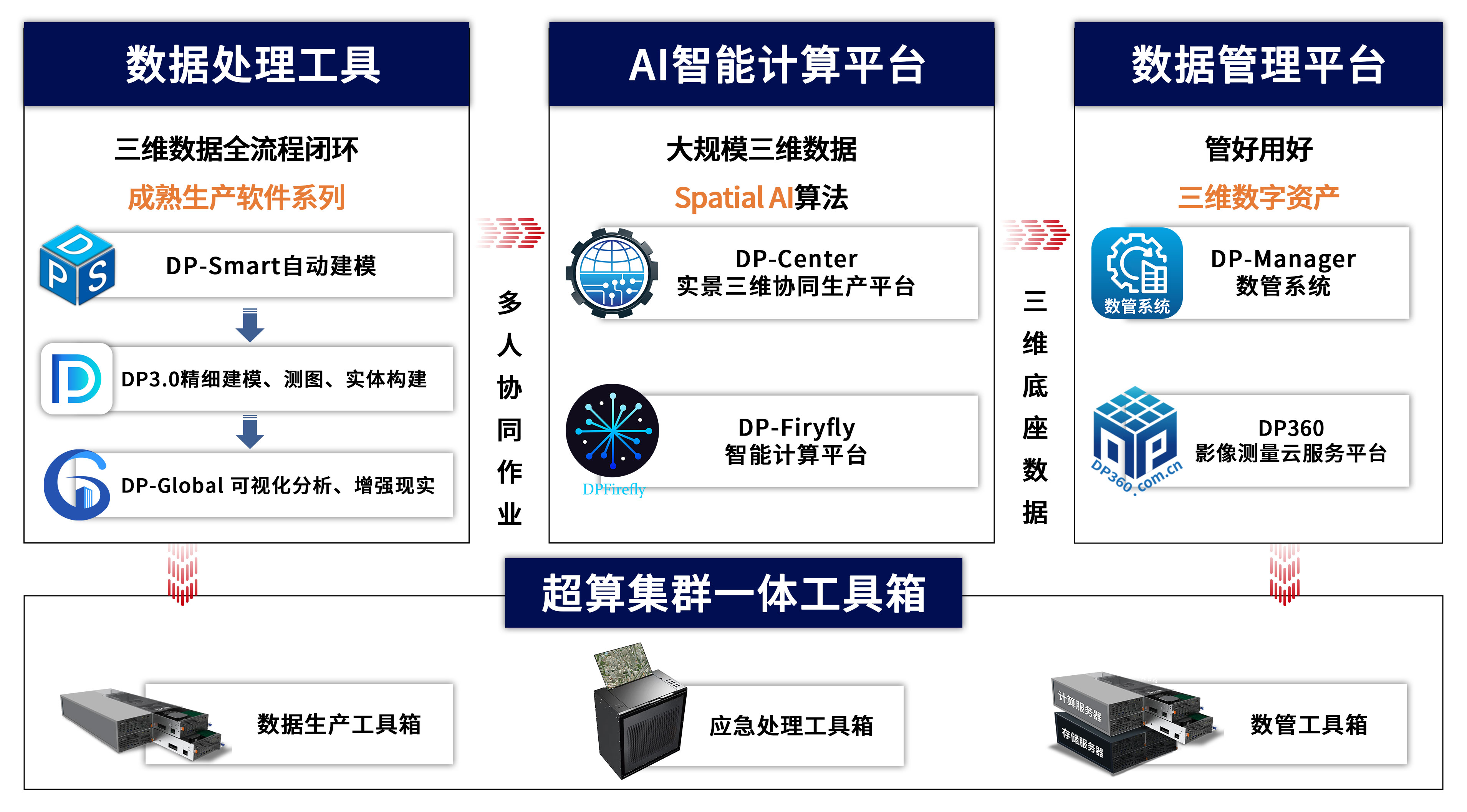 流程圖.png 流程圖.png