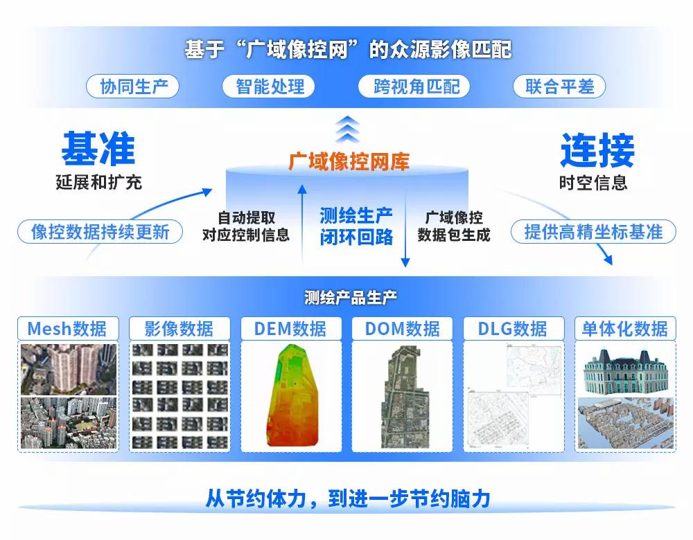 廣域像控網(wǎng).jpg 廣域像控網(wǎng).jpg
