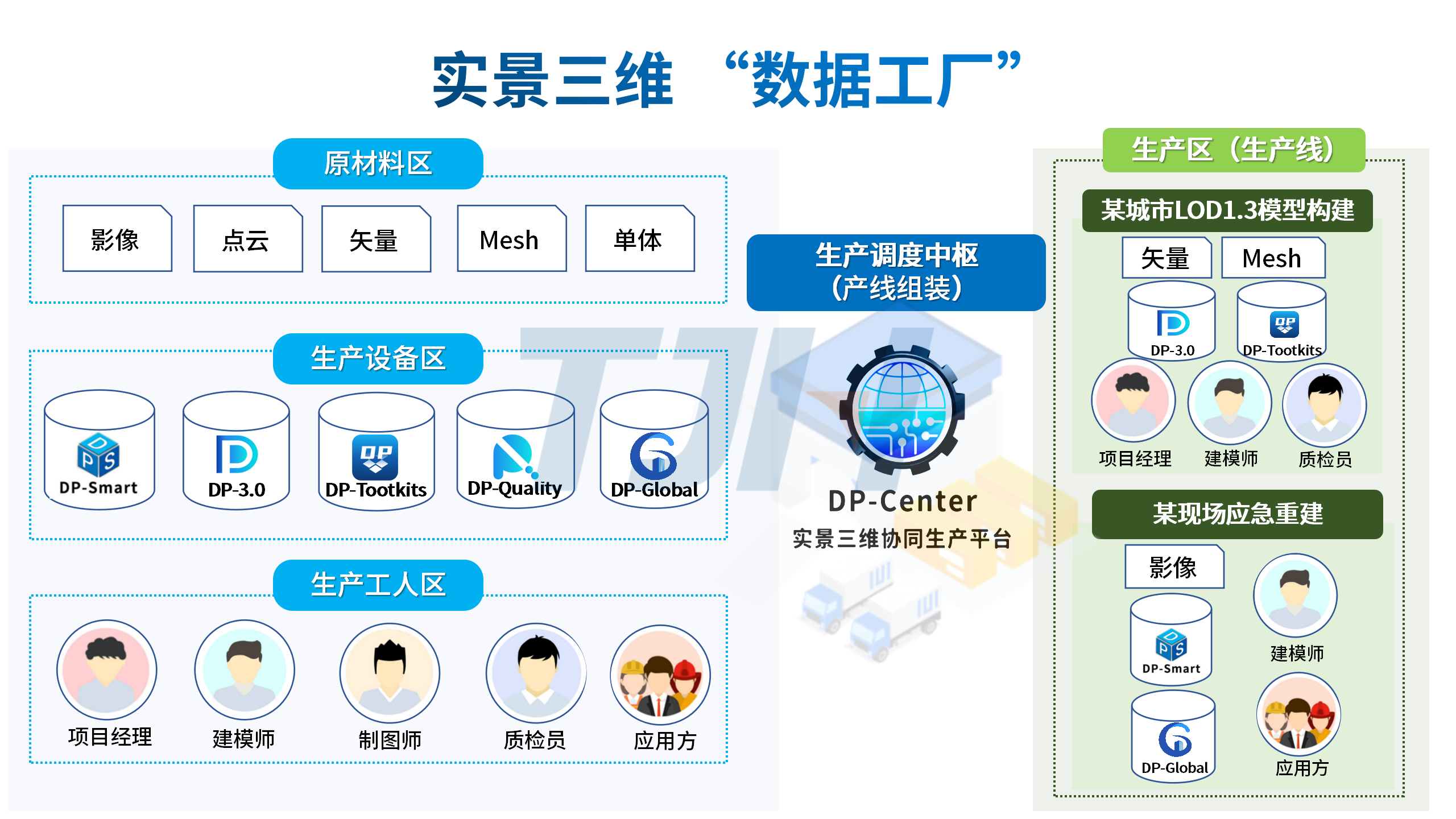 數(shù)據(jù)工廠.png 數(shù)據(jù)工廠.png