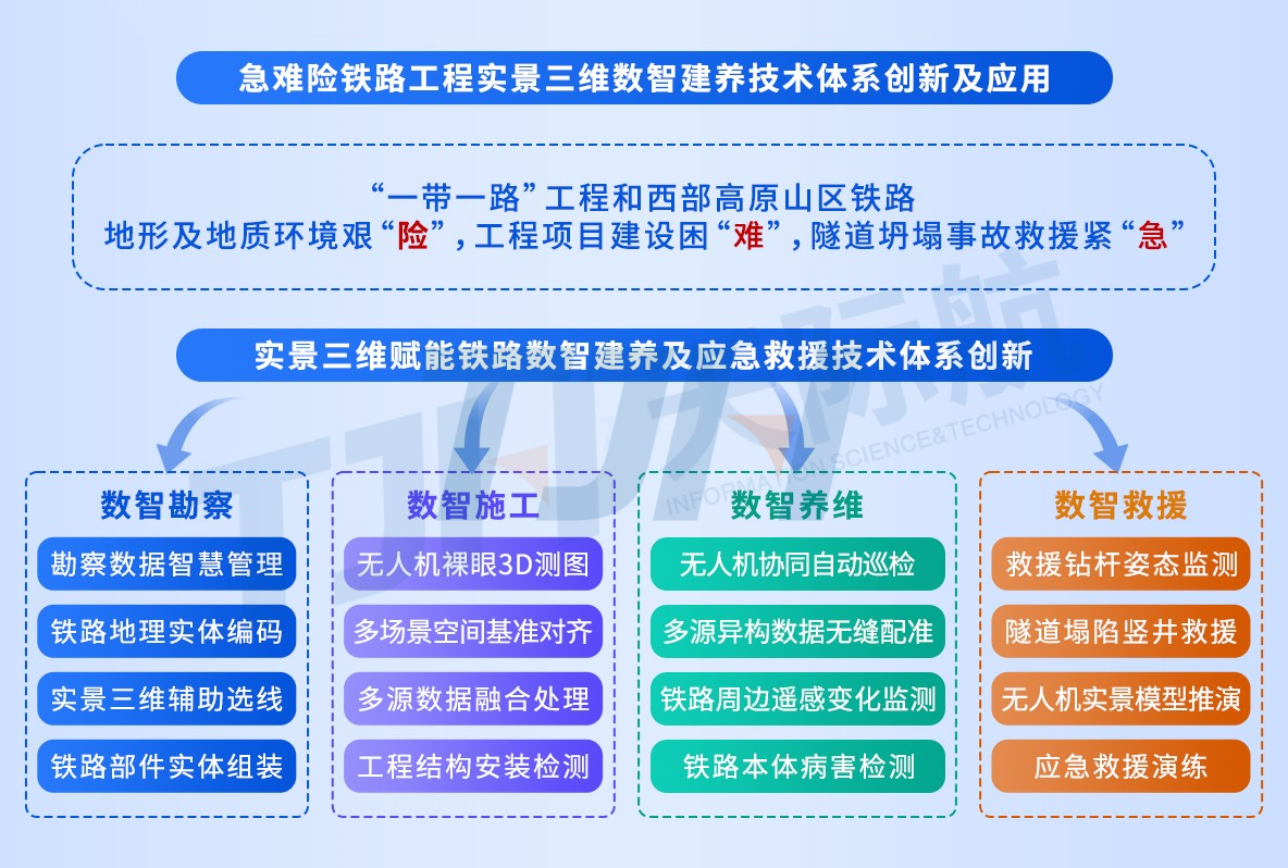 技術(shù)體系.jpg 技術(shù)體系.jpg