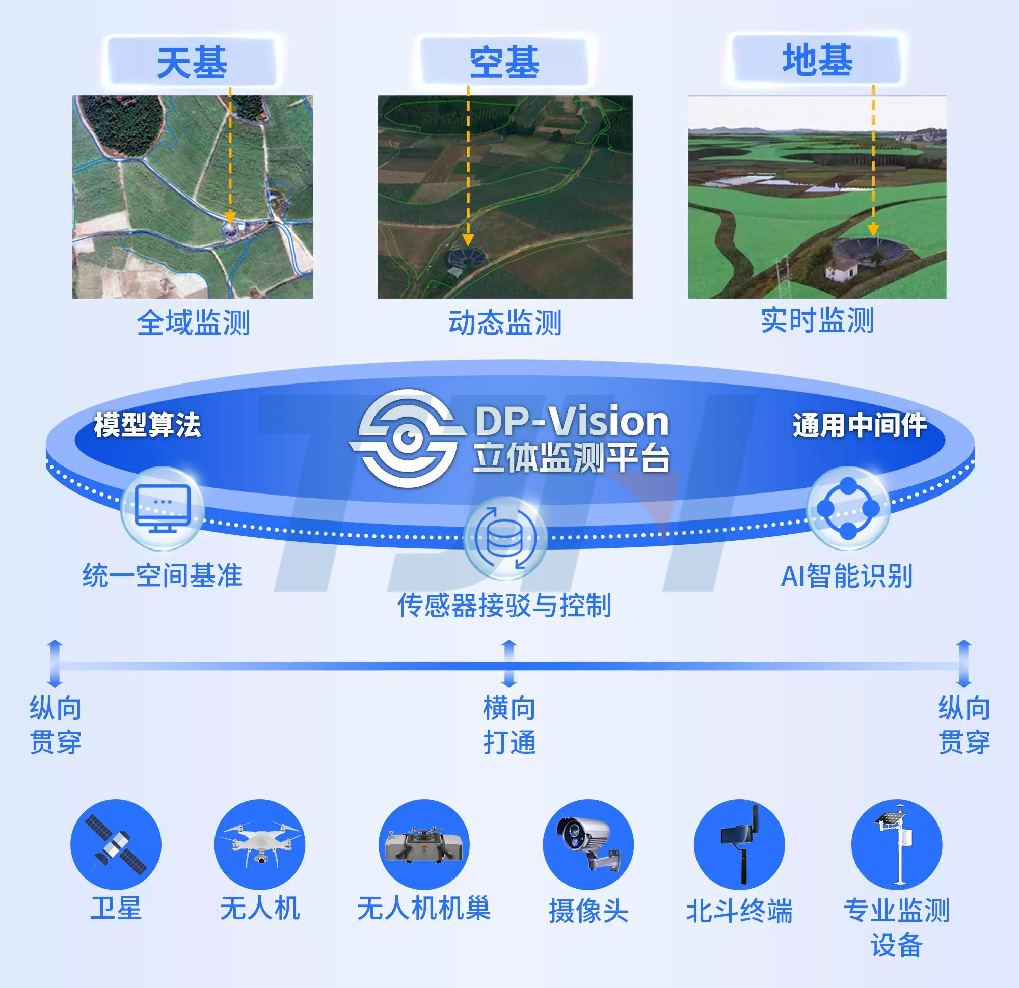 立體監(jiān)測(cè)平臺(tái).jpg 立體監(jiān)測(cè)平臺(tái).jpg