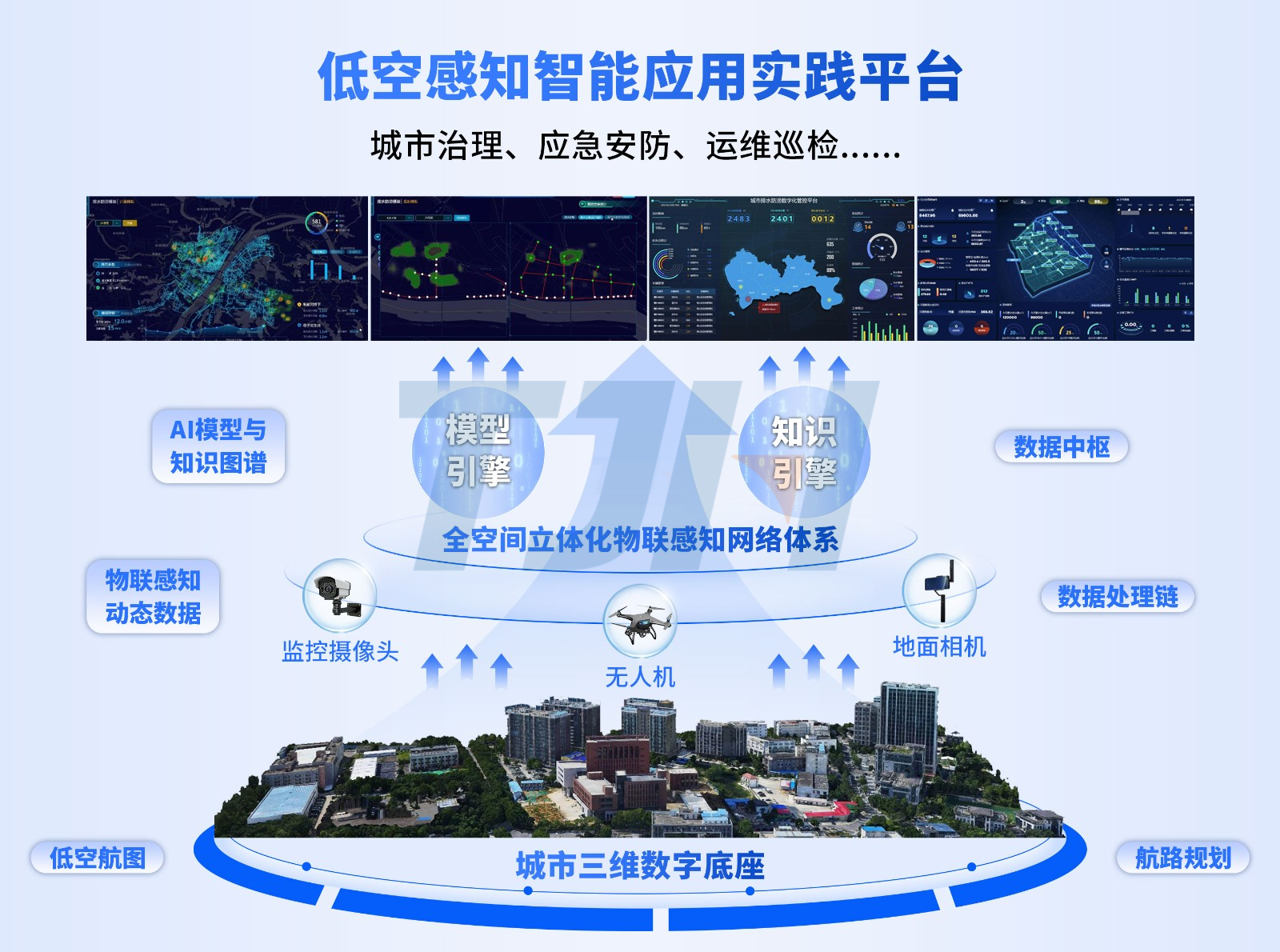 低空感知智能應用實踐平臺(1).jpg